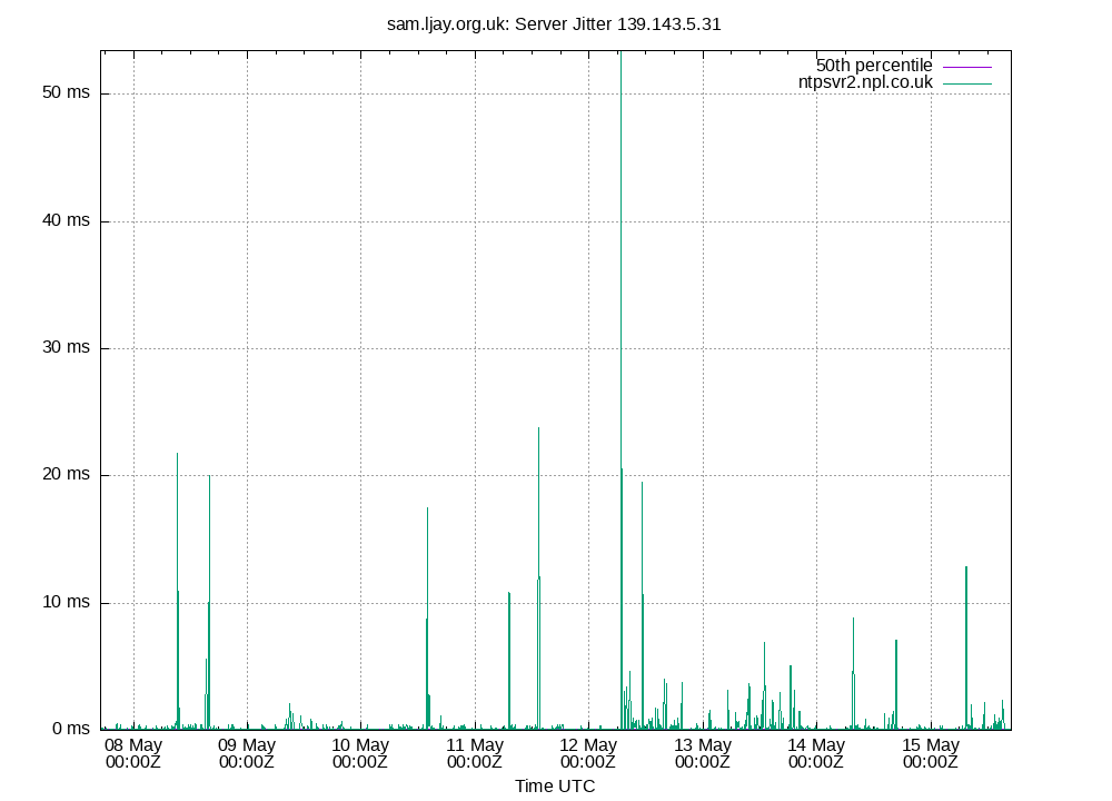peer jitter 139.143.5.31 plot